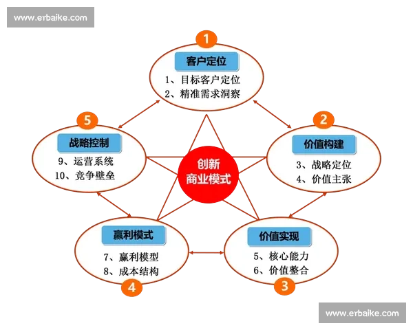 提升企业创新能力的路径与策略改进方向研究与实践探索